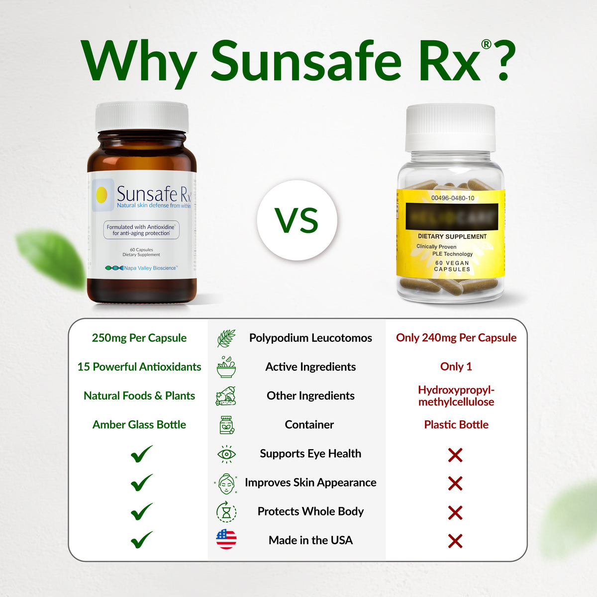 Comparison chart of Sunsafe Rx dietary supplement bottles
