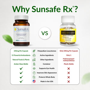 Comparison chart of Sunsafe Rx dietary supplement bottles